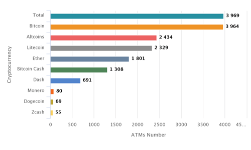 Cryptocurrency Compare Charts