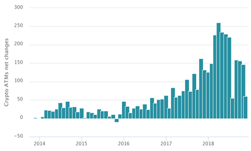 Bitcoin Statistics Chart